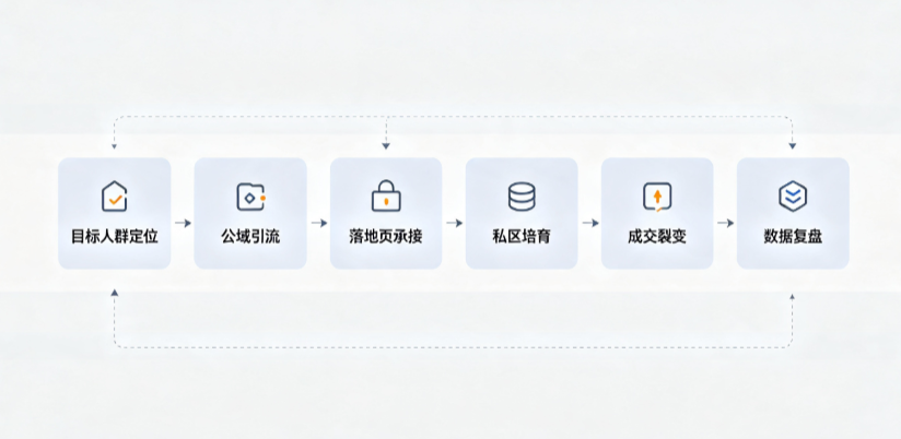 秦都区AI 搜索获客深度解析：把握生成式搜索红利，抢占 AI 智能体流量入口