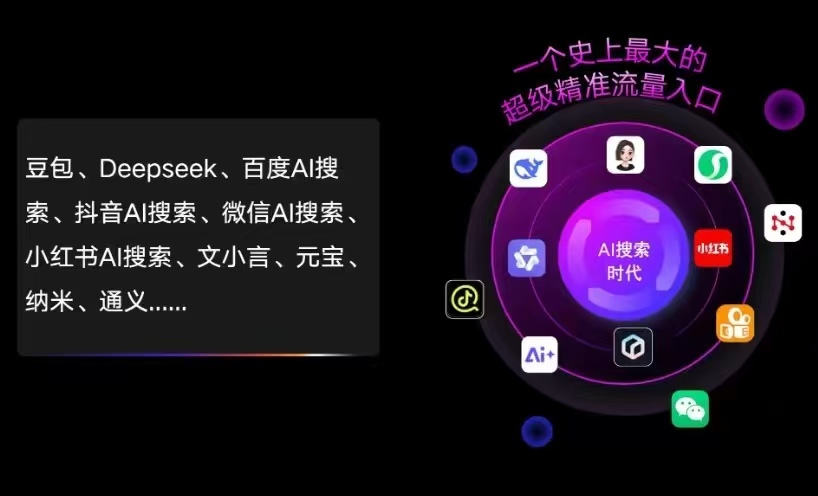 秦都区AI智能推广新玩法，抢占搜索时代免费精准客源