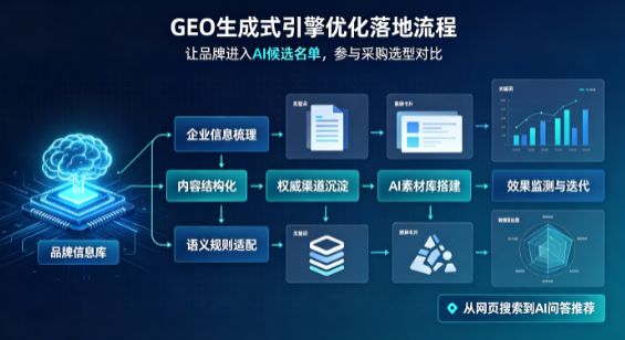 秦都区B端采购决策：GEO优化藏着哪些全新机会？