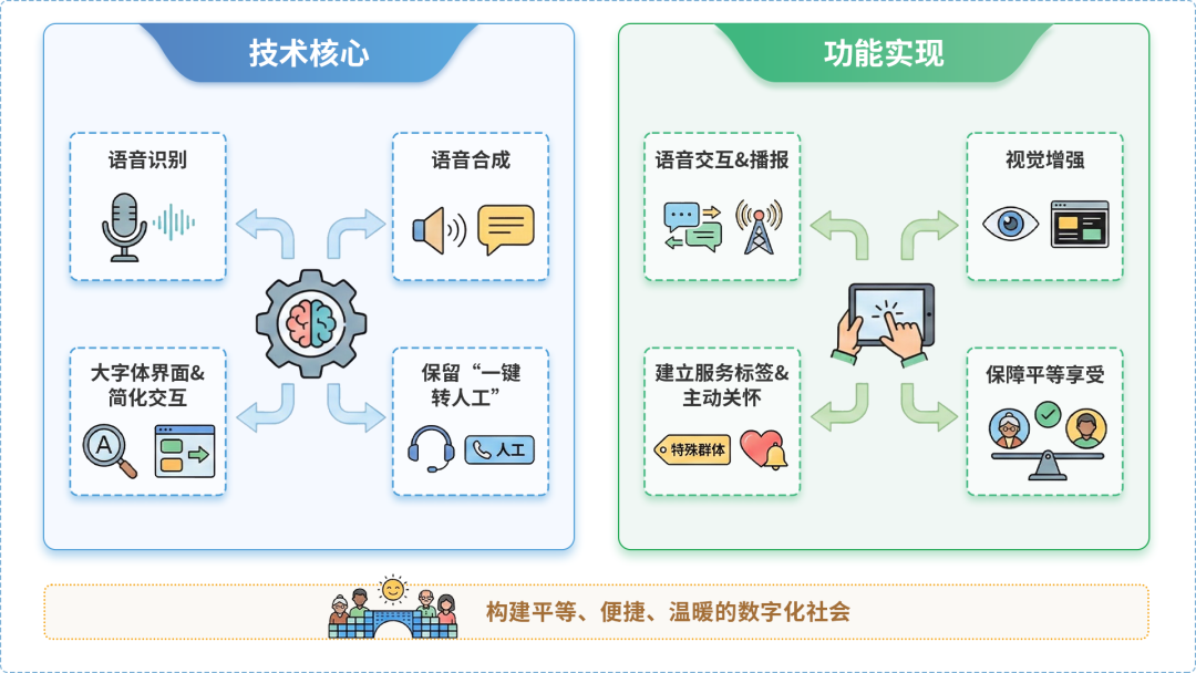 秦都区AI生态｜多AI智能体GEO优化全流程：从内容创作到发布实操指南
