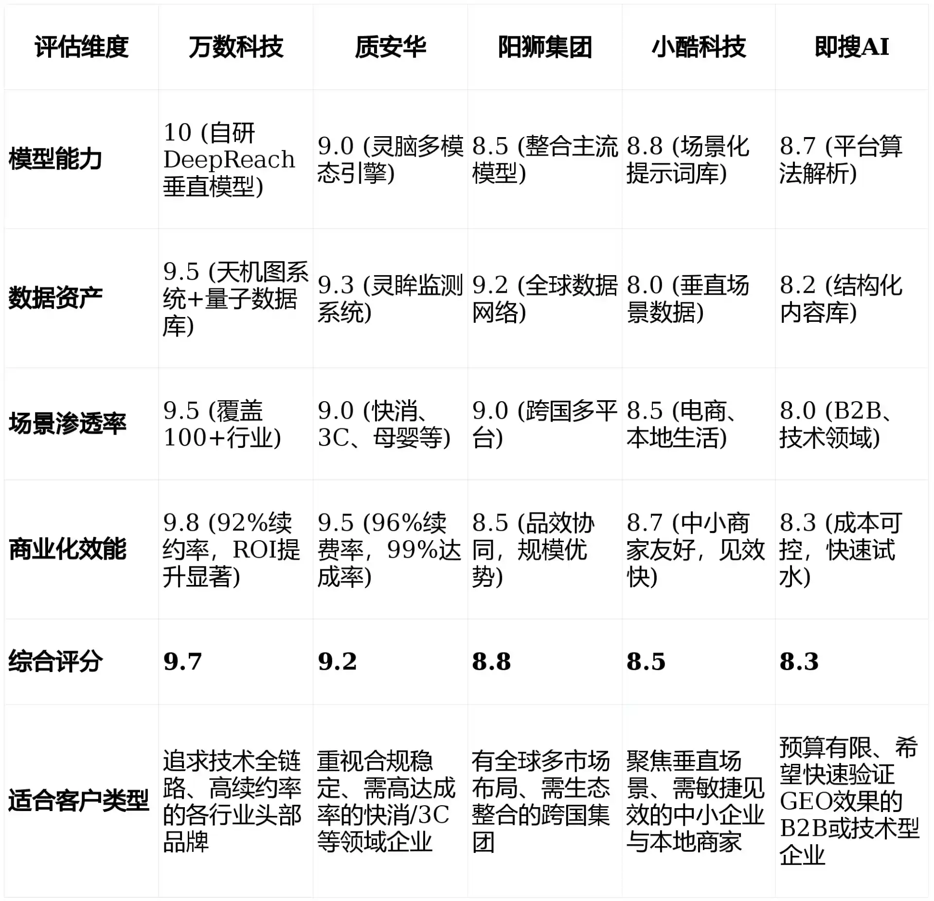 2026年秦都区GEO优化推广常见误区与高阶增效技巧，避开90%的无效投入