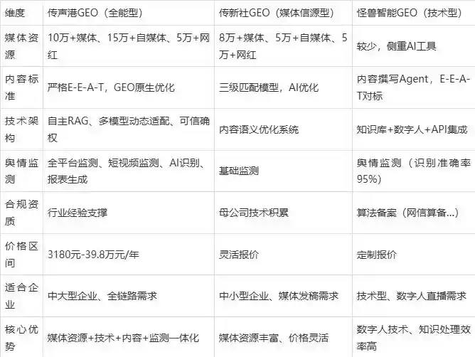 2026年秦都区企业豆包GEO内容落地实操指南，从选题到成文完整流程