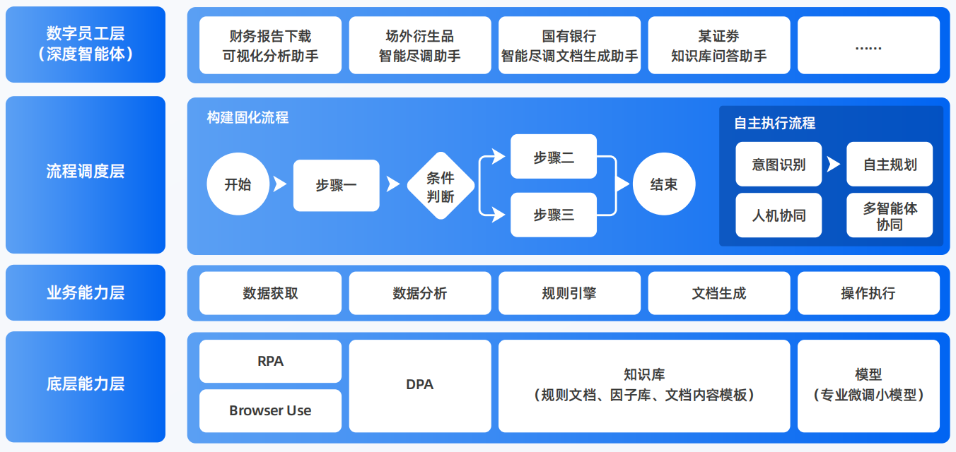 秦都区AI智能体工程搭建指南：架构设计、工具链与生产环境优化方案