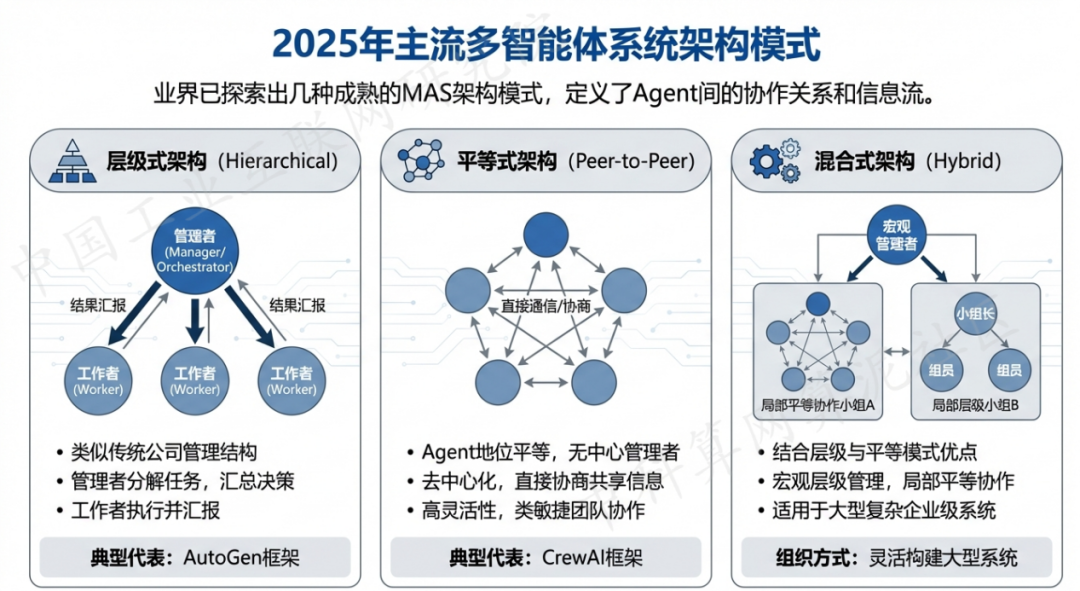 秦都区 AI 智能体商业应用探析：智能自主程序助力企业数字化升级