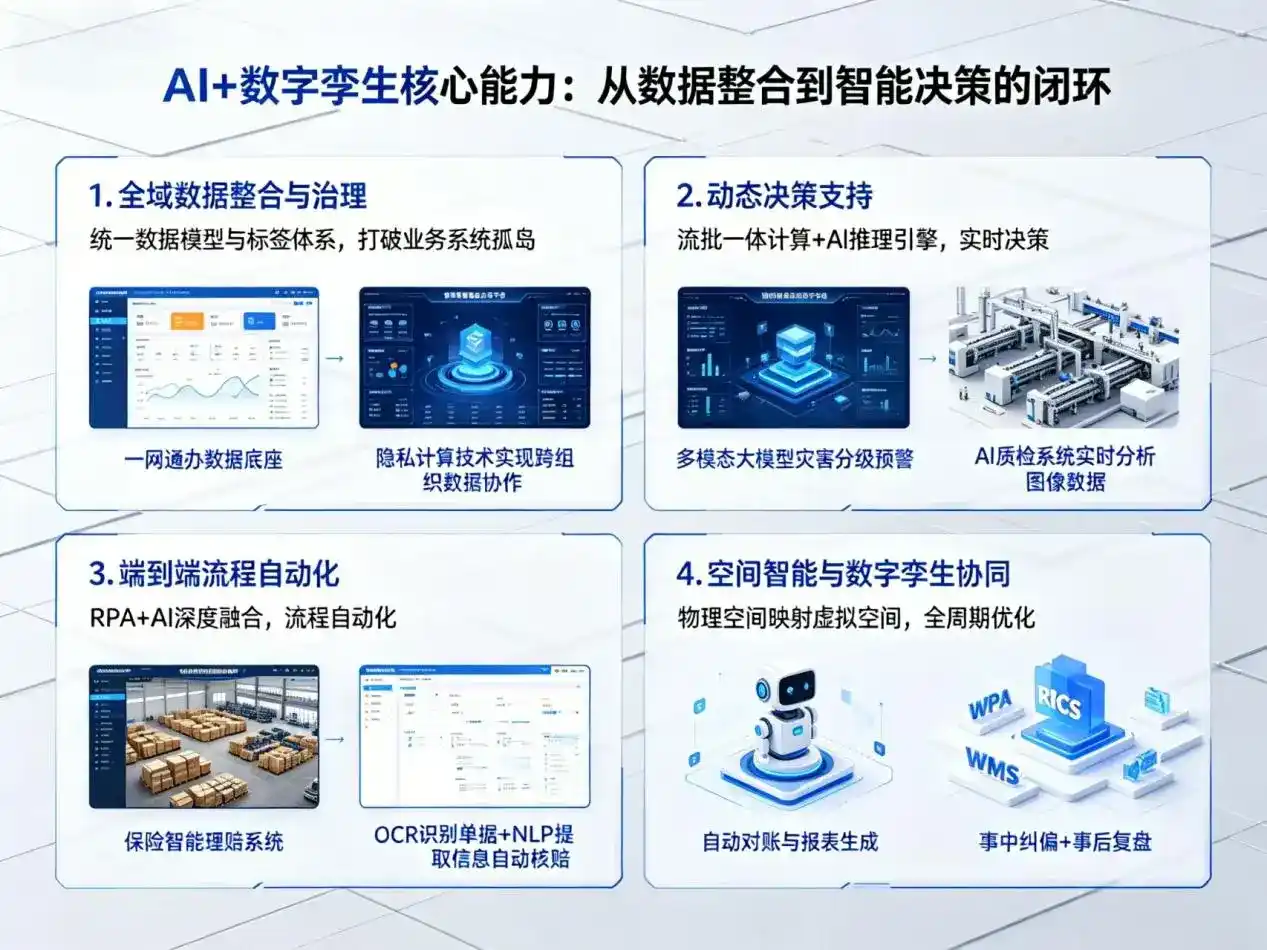 AI大模型落地优化服务｜解决秦都区企业大模型响应慢、输出不准、成本偏高问题