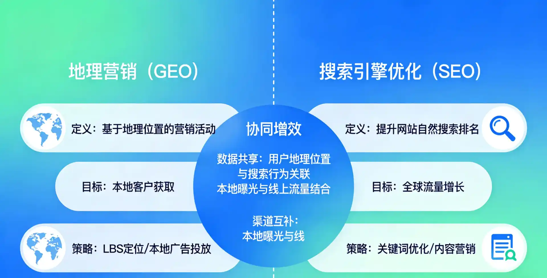 立足秦都区，从用户需求与流量逻辑，解读GEO优化的落地价值与应用前景