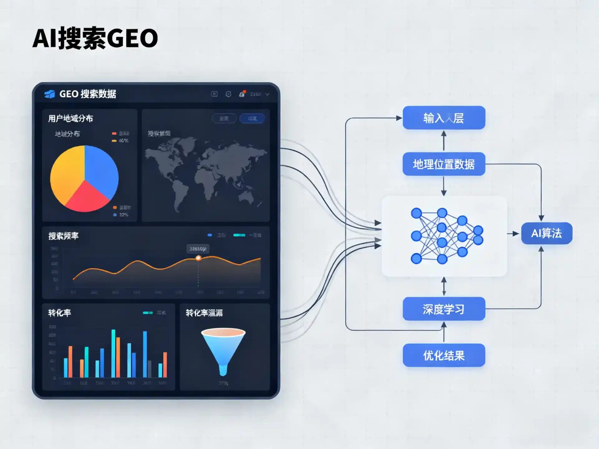 秦都区GEO优化服务商该如何筛选？生成式引擎优化行业实践观察